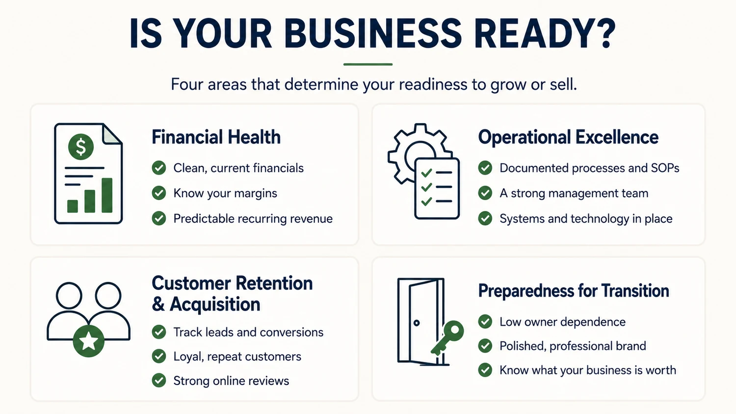 Is your business ready? Four areas determine your readiness to grow or sell. Financial Health: clean, current financials; know your margins; predictable recurring revenue. Operational Excellence: documented processes and SOPs; a strong management team; systems and technology in place. Customer Retention and Acquisition: track leads and conversions; loyal, repeat customers; strong online reviews. Preparedness for Transition: low owner dependence; a polished, professional brand; knowing what your business is worth.